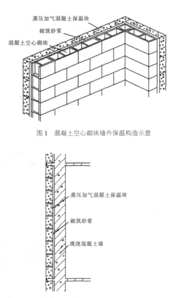 蒸压加气混凝土砌块复合保温外墙性能与构造